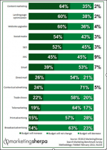 Web marketers – the Good, Bad, and Ugly