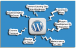 Top 5 Business Premium WordPress Themes